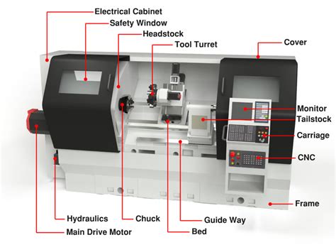 automatic cnc lathe machine|cnc lathe machine diagram.